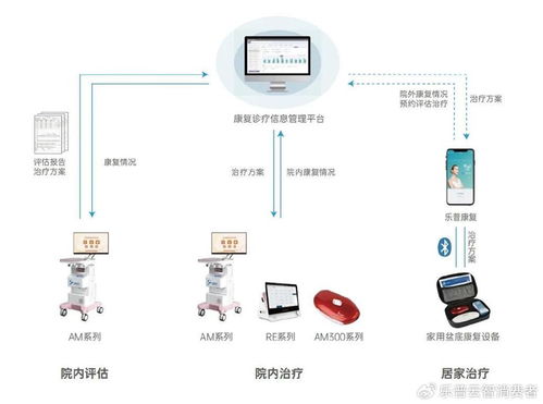 山東省婦幼保健協(xié)會(huì)盆底功能障礙防治與產(chǎn)后康復(fù)年會(huì)圓滿落幕，新技術(shù)轉(zhuǎn)讓開(kāi)啟合作新篇章
