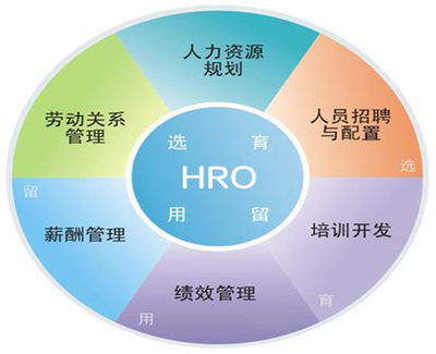 合肥人力資源公司電話及人力資源信息咨詢服務指南