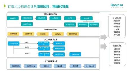 從0到1 基于北森HR SaaS構(gòu)建高效人力資源業(yè)務(wù)流程體系的探索與實(shí)踐