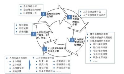 人力資源規(guī)劃與信息咨詢的價(jià)值與實(shí)踐