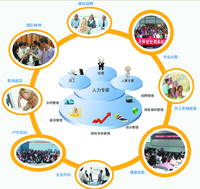甘孜州人力資源培訓(xùn)與人力信息咨詢服務(wù)探析